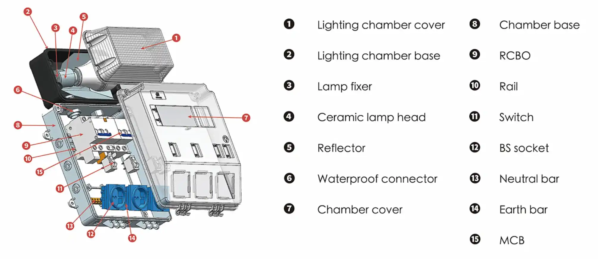 COMPONENTS OF A READY BOARD