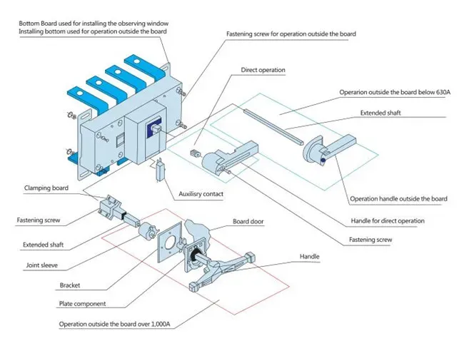 DC Isolator Components