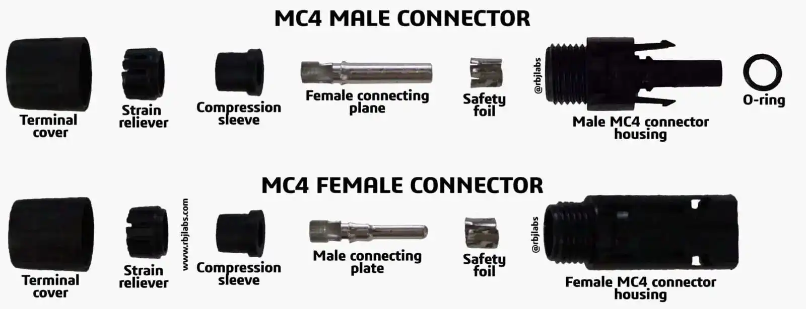 parts-of-a-connector-mc4-male-and-parts-of-a-connector-mc4-female-min-scaled