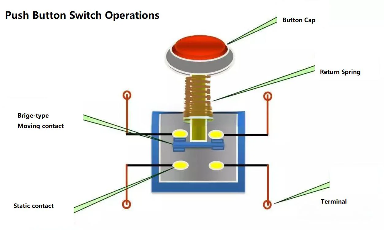 push button switch working principle