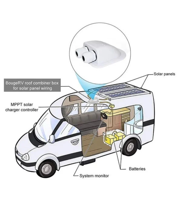 viox solar cable entry gland on the RV Roof,Installation schematic.