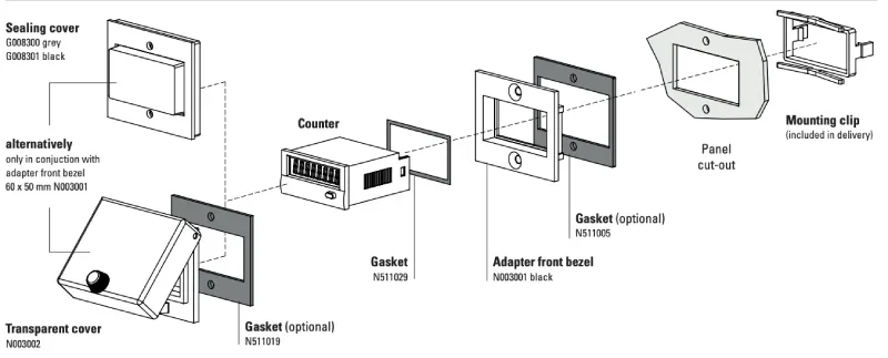 PULSE COUNTER Structure