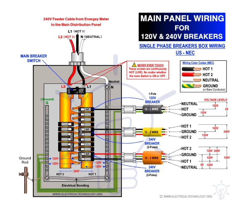 Panel Wiring Diagram Essentials