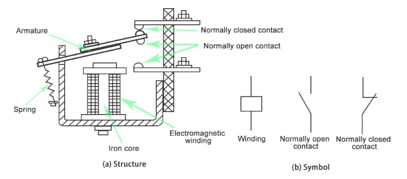 Relay Structure and Symbols