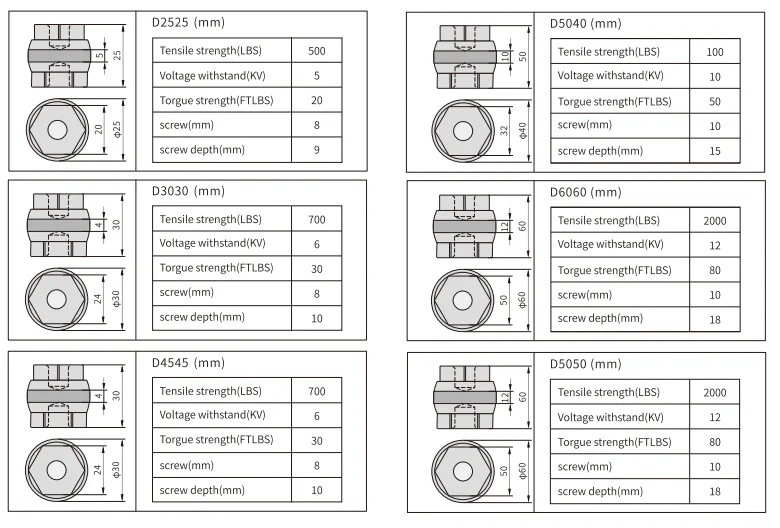 D Series Busbar Insulator Dimension