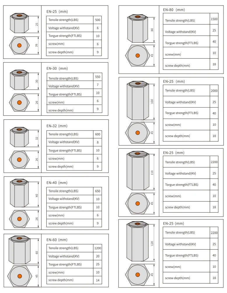 EN Series Busbar Insulator dimension