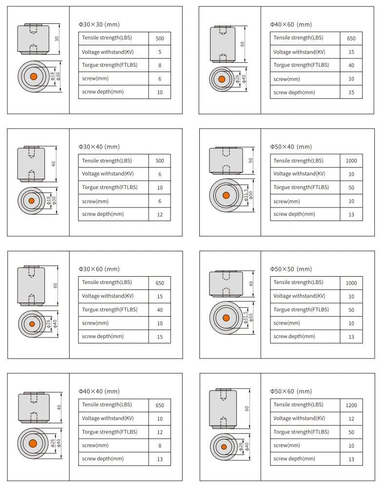 SE Series Busbar Insulator Dimension