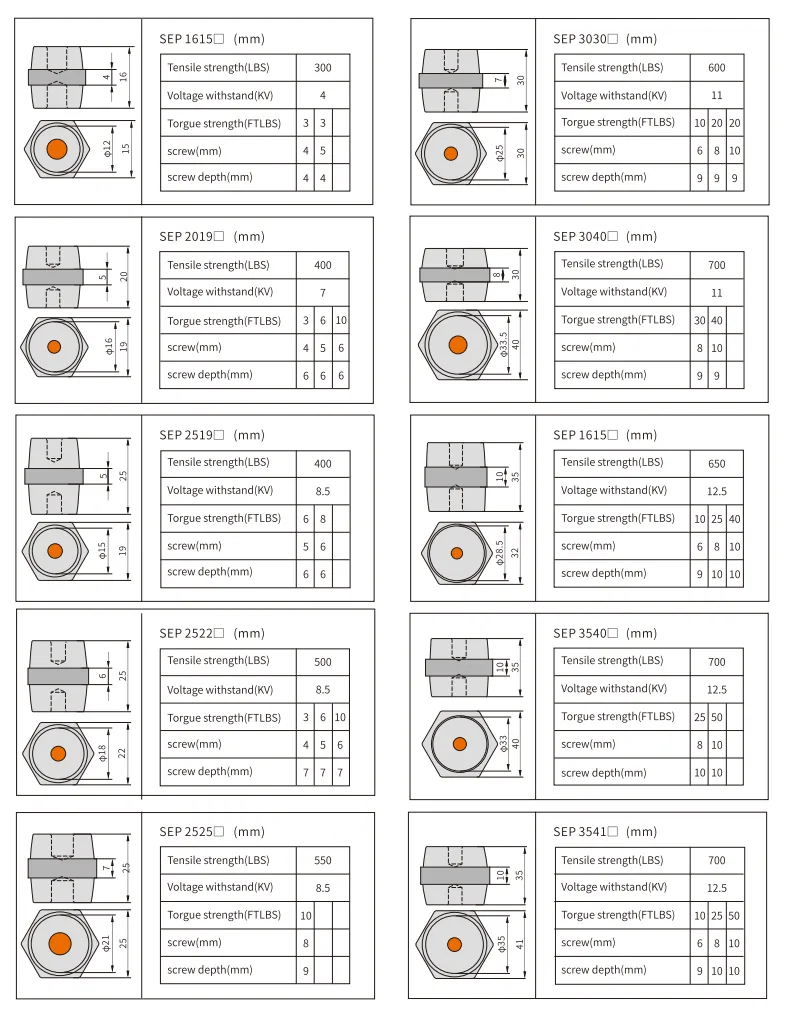 SEP Series Busbar Insulator dimension