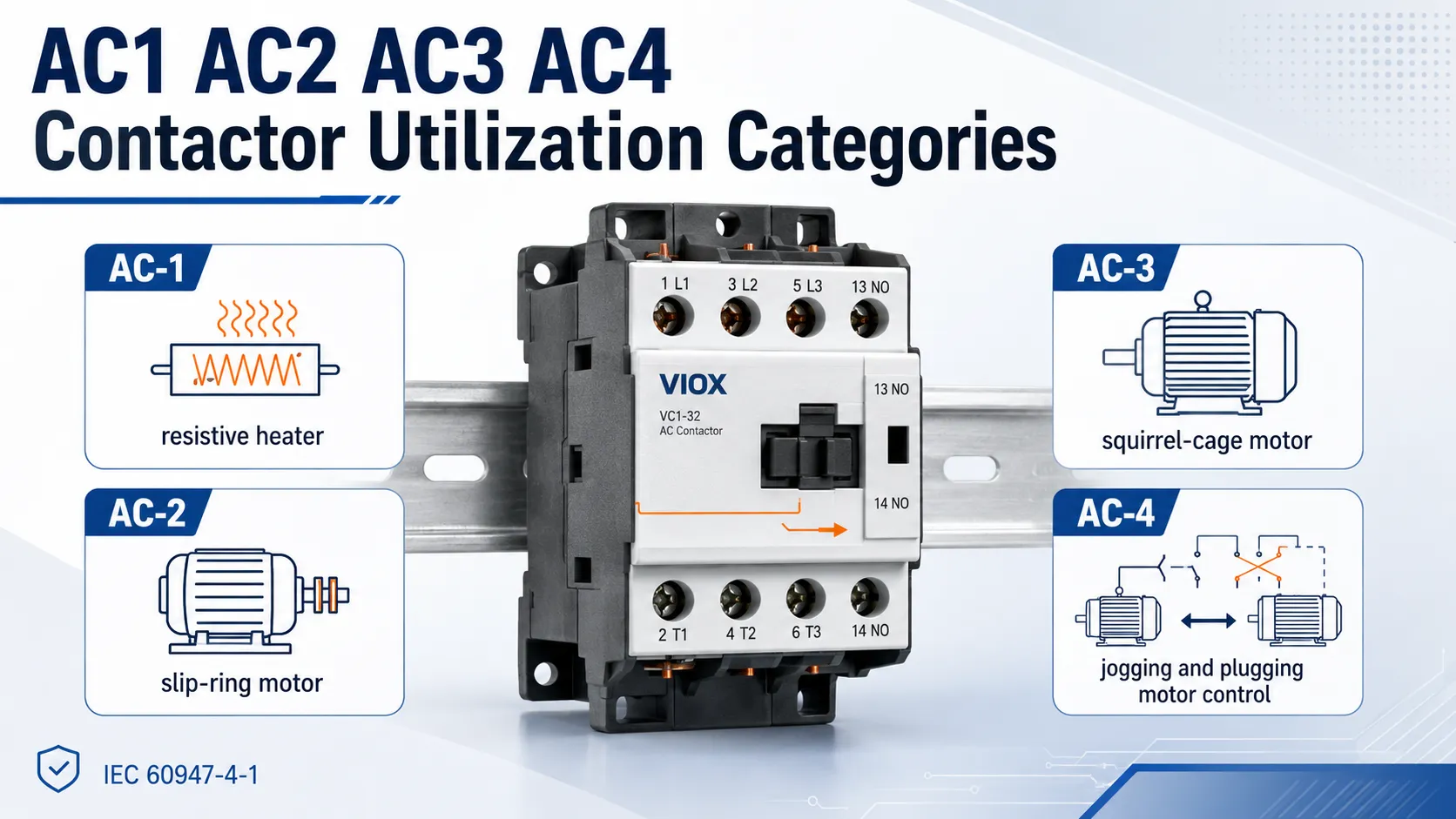 AC1, AC2, AC3, AC4 Contactors Explained: IEC Utilization Categories and Selection Guide