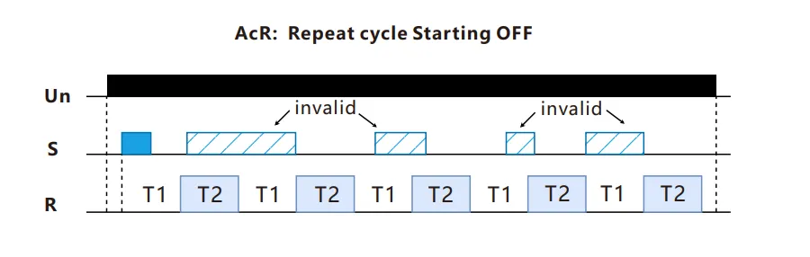 FCT18-AcR_ Advanced Asymmetrical Flashing Timer Relay timing function