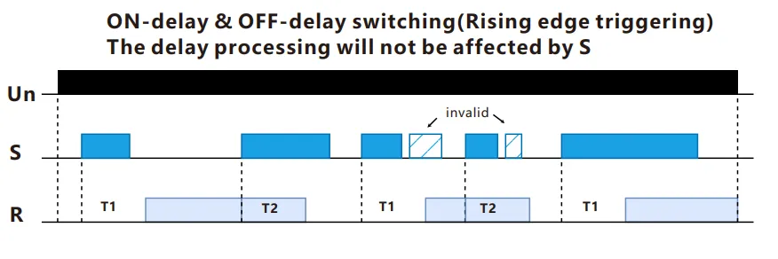 FCT18-WgR Asymmetrical On-Delay and Off-Delay Timer Relay with Control Signal timing function