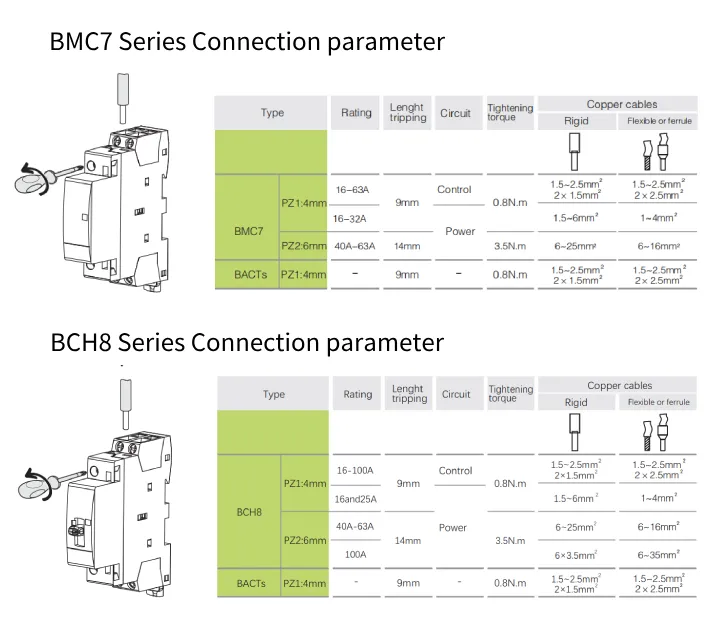 Modular Contactor connectin parameter