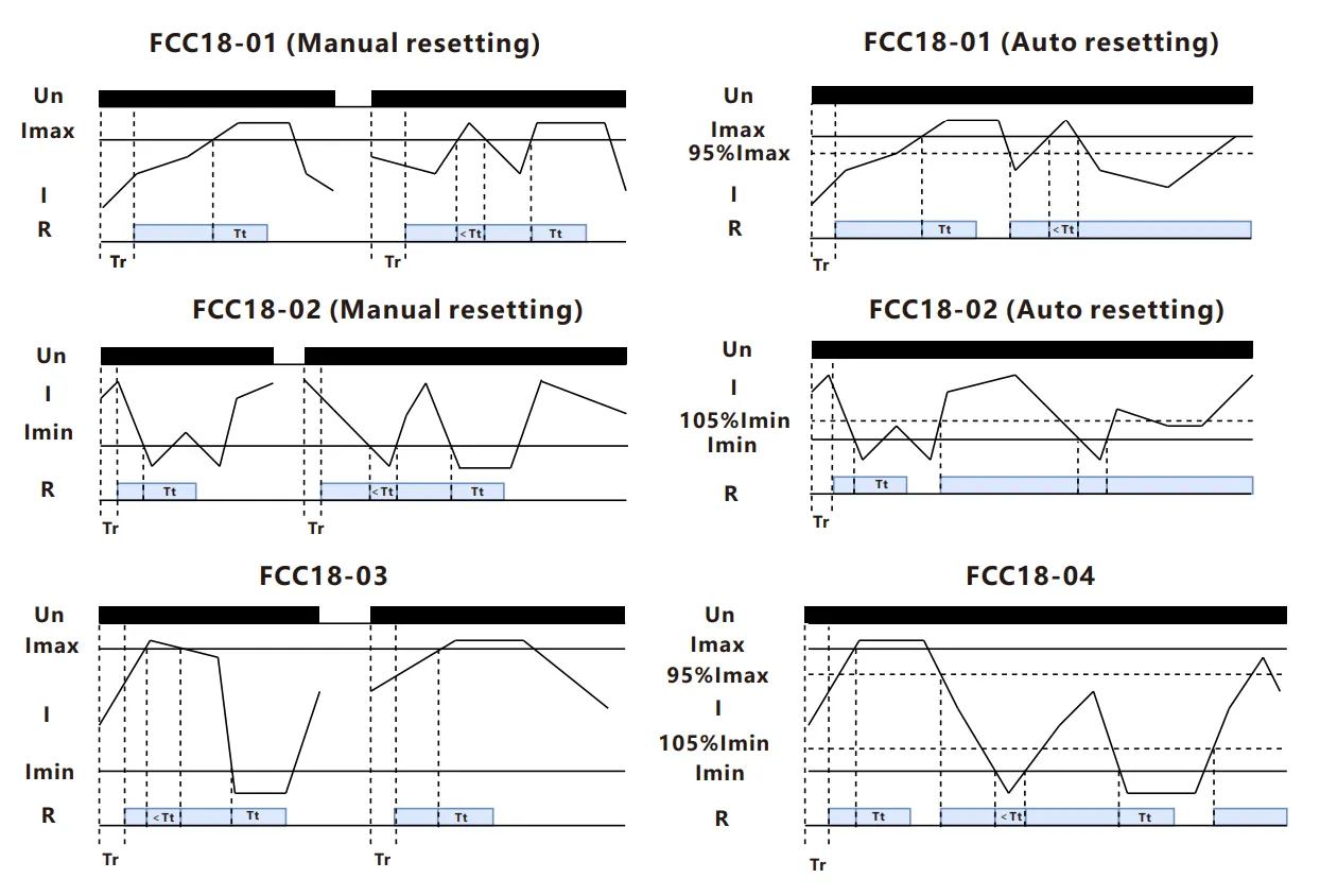 VIOX FCC18-01_2_3_4 Single-phase Current Relay operating principles