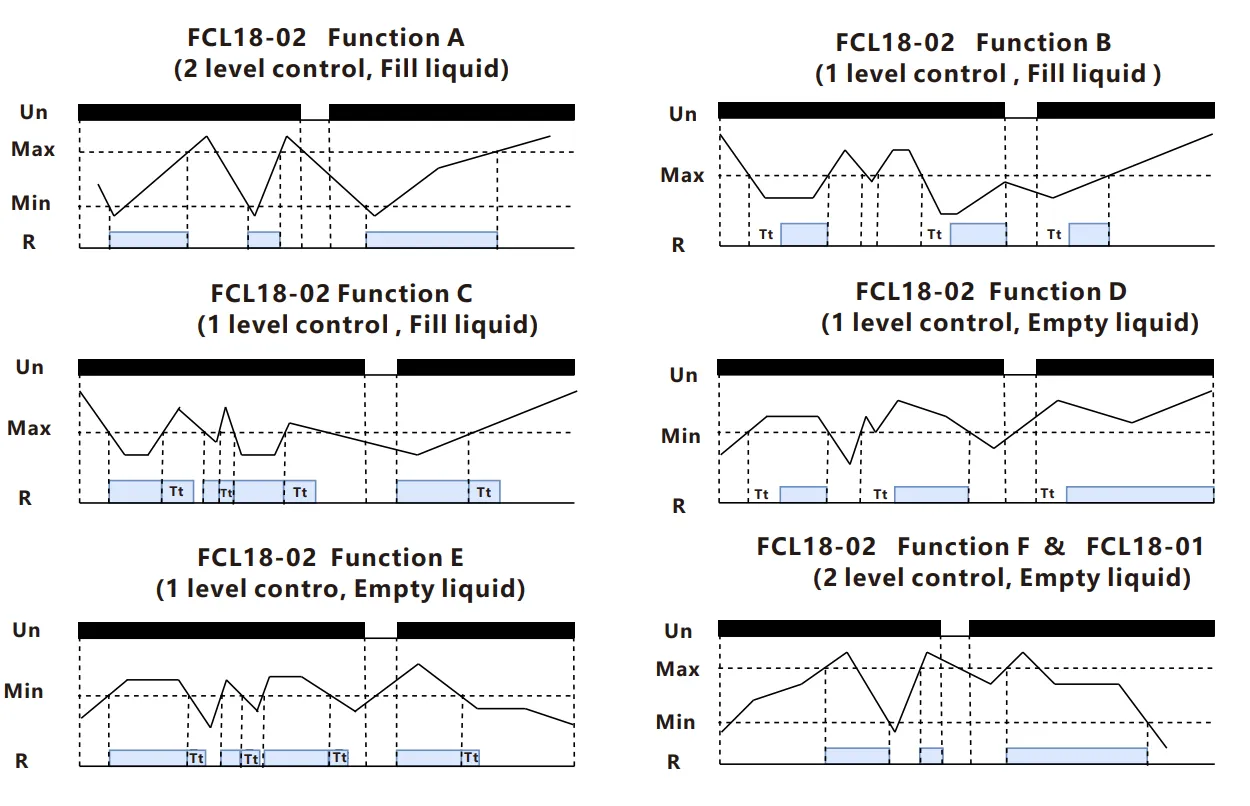 VIOX FCL18-01_02 Liquid Level Control Relay control function principles