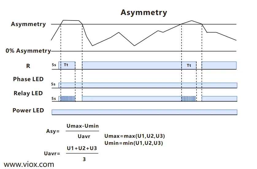 VIOX FCP18 Three-Phase Voltage Relay Asymmetry Protection