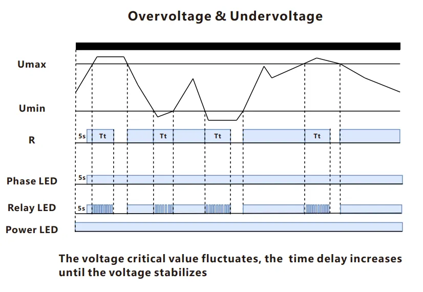 VIOX FCP18 Three-Phase Voltage Relay Overvoltage & Undervoltage Protection