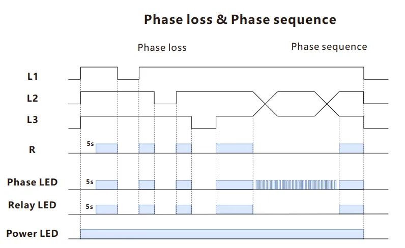 VIOX FCP18 Three-Phase Voltage Relay Phase Loss & Phase Sequence Protection