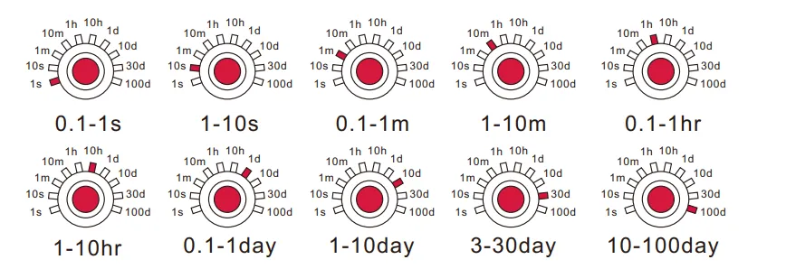 VIOX FCT18-2T Power On-Delay Timer Relay time settings