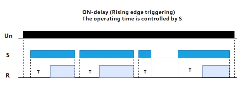 VIOX FCT18-AKR Pulse Delayed Timer Relay with Control Signal timing function