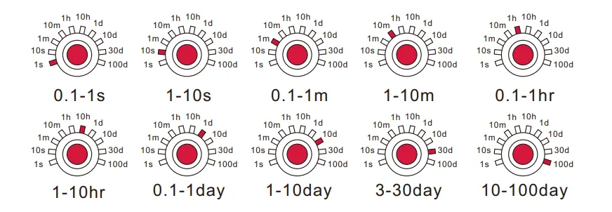 VIOX FCT18-AP Power On-Delay Timer Relay time setting