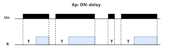 VIOX FCT18-AP Power On-Delay Timer Relay timing function