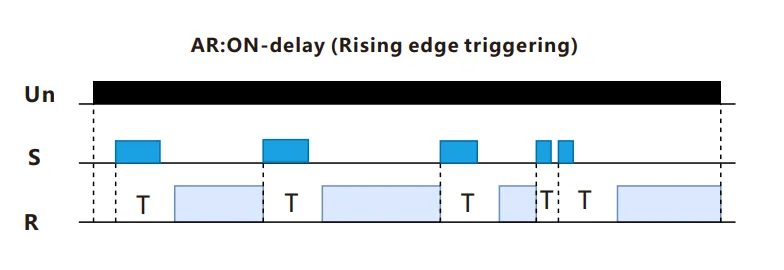 VIOX FCT18-AR Pulse Delayed Timer Relay timing function