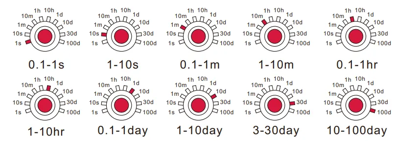 VIOX FCT18-AR Pulse Delayed Timer Relay timing setting