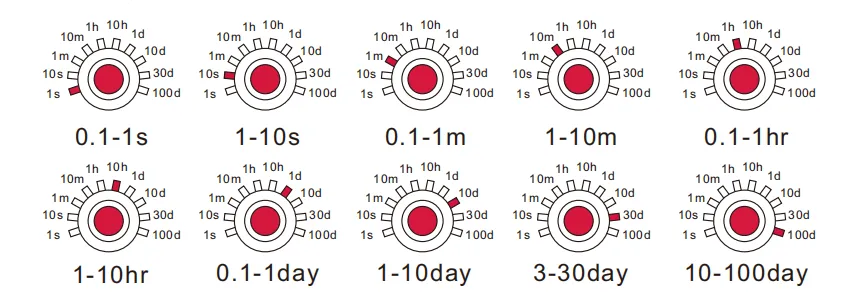 VIOX FCT18-A_At Power On-Delay Relay with Retrigger Control Signal timing functions time rang settings