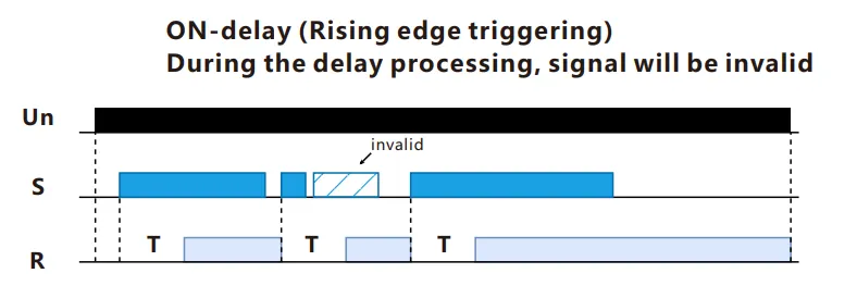 VIOX FCT18-AgR Pulse Delayed Relay with Control Signal timing function