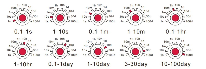 VIOX FCT18-Ata Pulse Delayed Timer Relay time setting