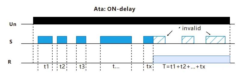 VIOX FCT18-Ata Pulse Delayed Timer Relay timing function