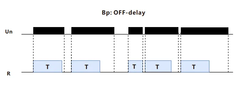 VIOX FCT18-BP Interval Timer Relay timing function