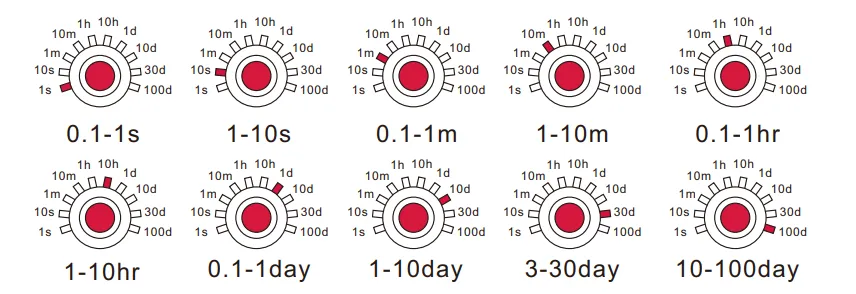 VIOX FCT18-BP Interval Timer Relay timing setting