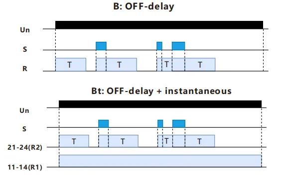 VIOX FCT18-B_Bt Off-Delay Timer Relay with Retrigger Control Signal Timing Functions