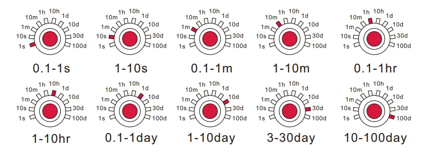 VIOX FCT18-BcR Asymmetrical Flashing Timer Relay time setting