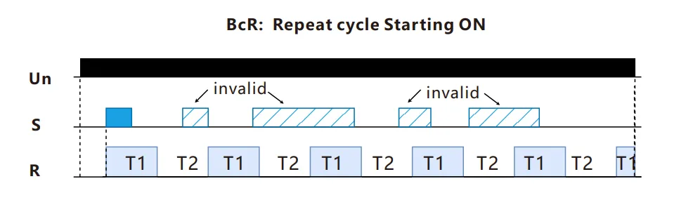 VIOX FCT18-BcR Asymmetrical Flashing Timer Relay timing function