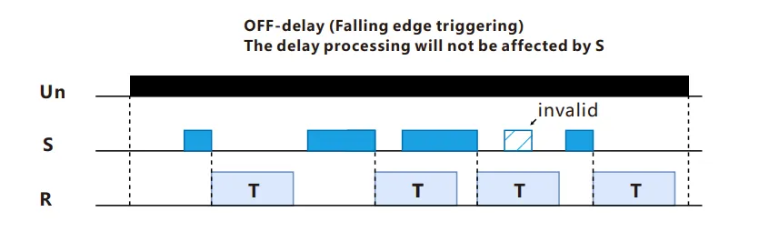 VIOX FCT18-BgF Interval Relay with Control Signal Off timing function