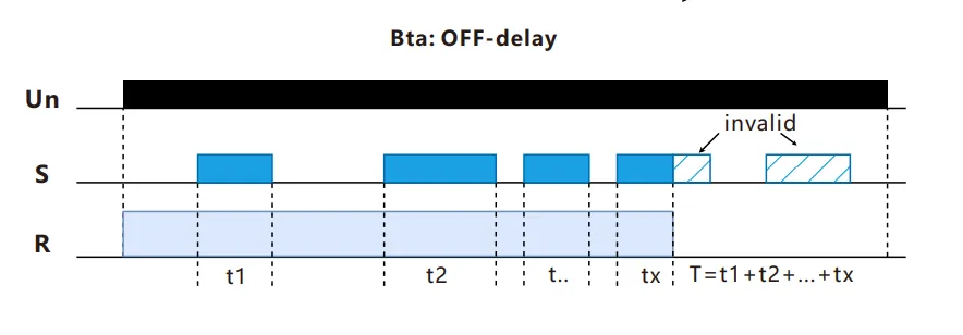 VIOX FCT18-Bta Off-delay Timer Relay with Summation Control Signal timing function