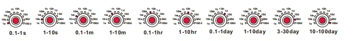 VIOX FCT18-M Multifunction Timer Relay time range