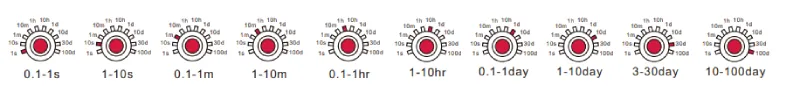 VIOX FCT18-N Multifunction Timer Relay time setting