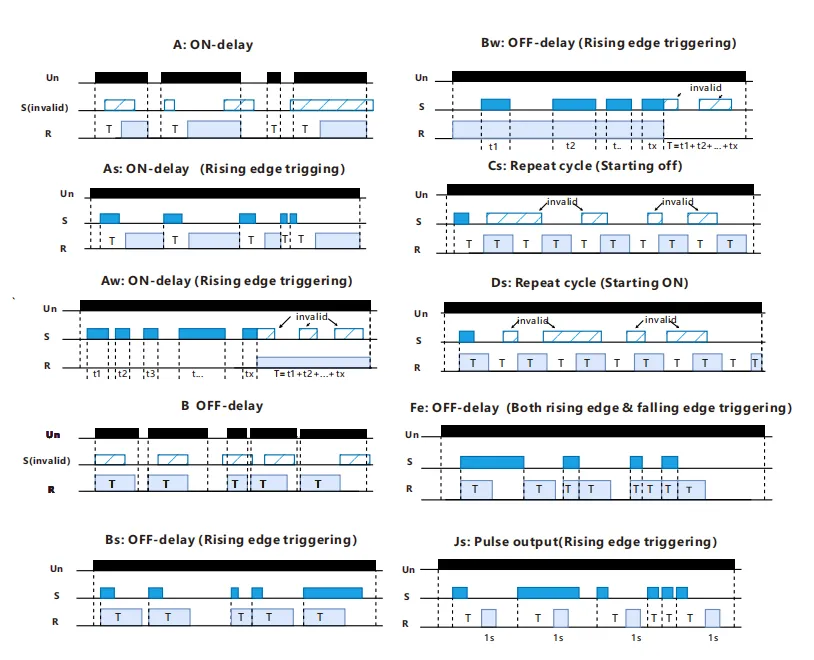 VIOX FCT18-N Multifunction Timer Relay timing modes