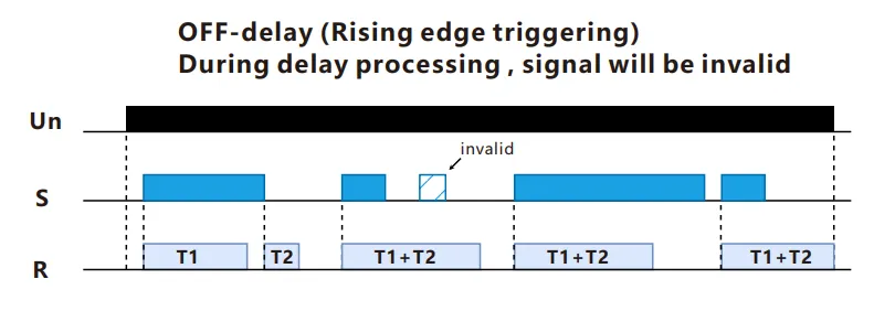 VIOX FCT18-Q Single Function Time Relay timing function