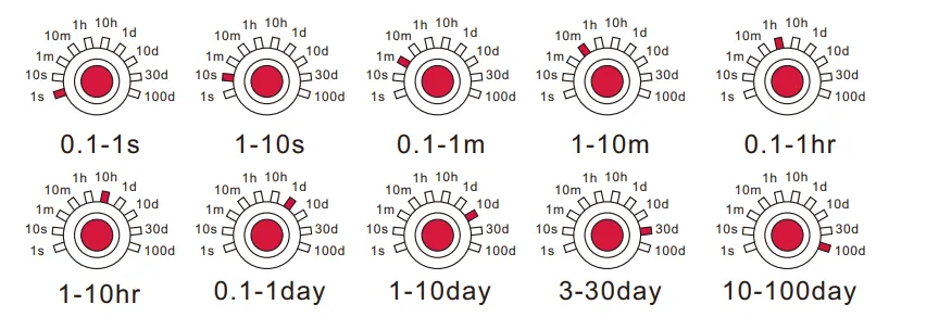 VIOX FCT18-RL Alternation Timer Relay timing range
