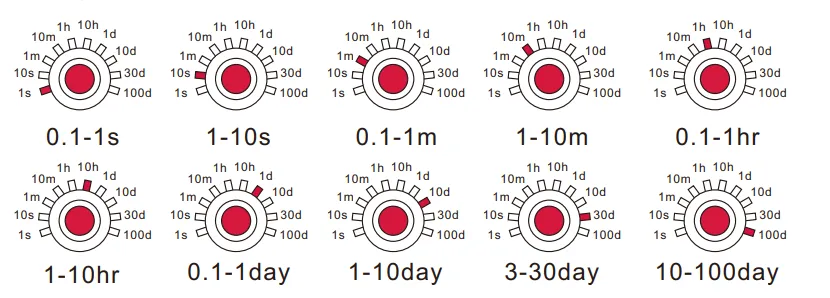 VIOX FCT18-S Asymmetric Cycle Timer Relay time range