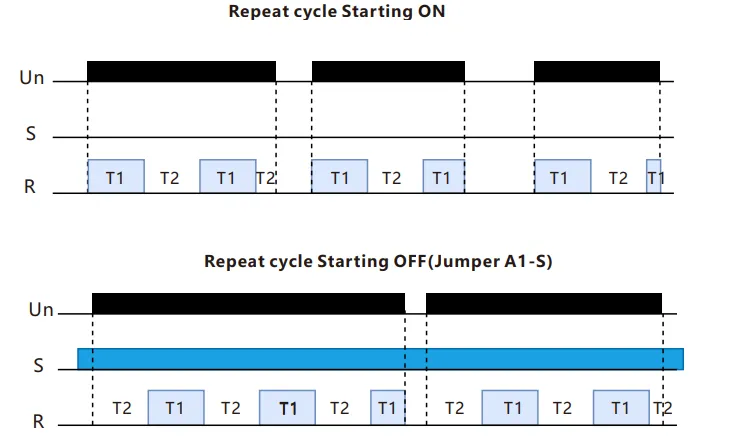 VIOX FCT18-S Asymmetric Cycle Timer Relay timing function