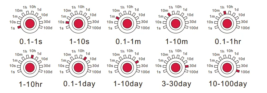 VIOX FCT18-Xd Asymmetrical On-Delay and Off-Delay Timer Relay With Control Signal time setting