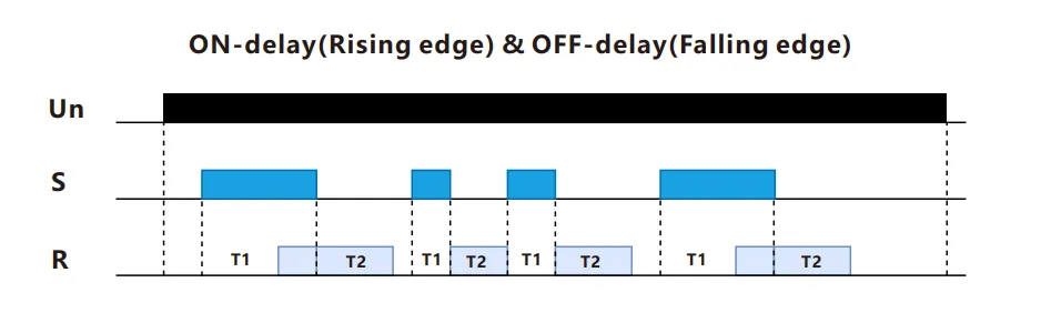 VIOX FCT18-Xd Asymmetrical On-Delay and Off-Delay Timer Relay With Control Signal timing function