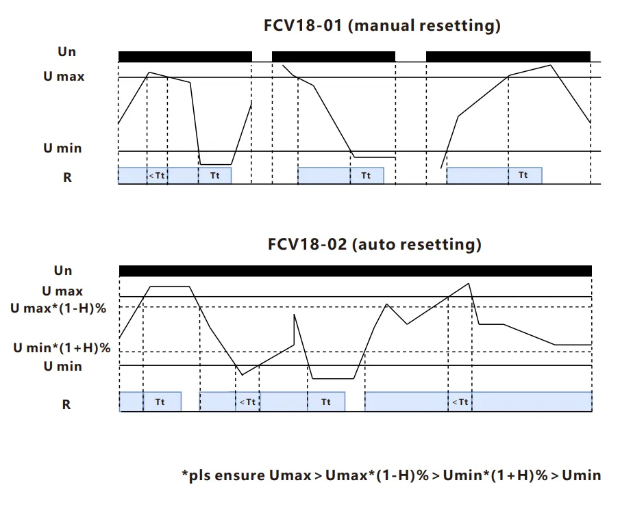 VIOX FCV18-01_02 Single-Phase Voltage Relay function chart