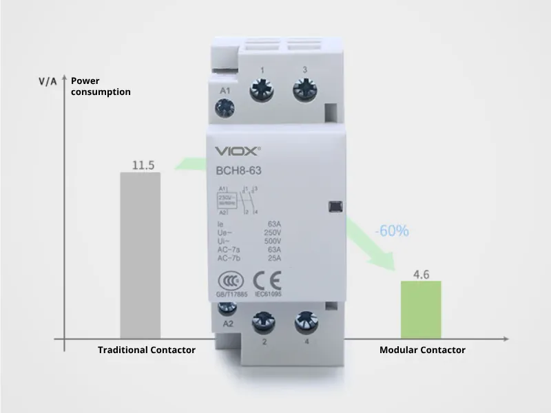 modular contactor Super Energy-Saving