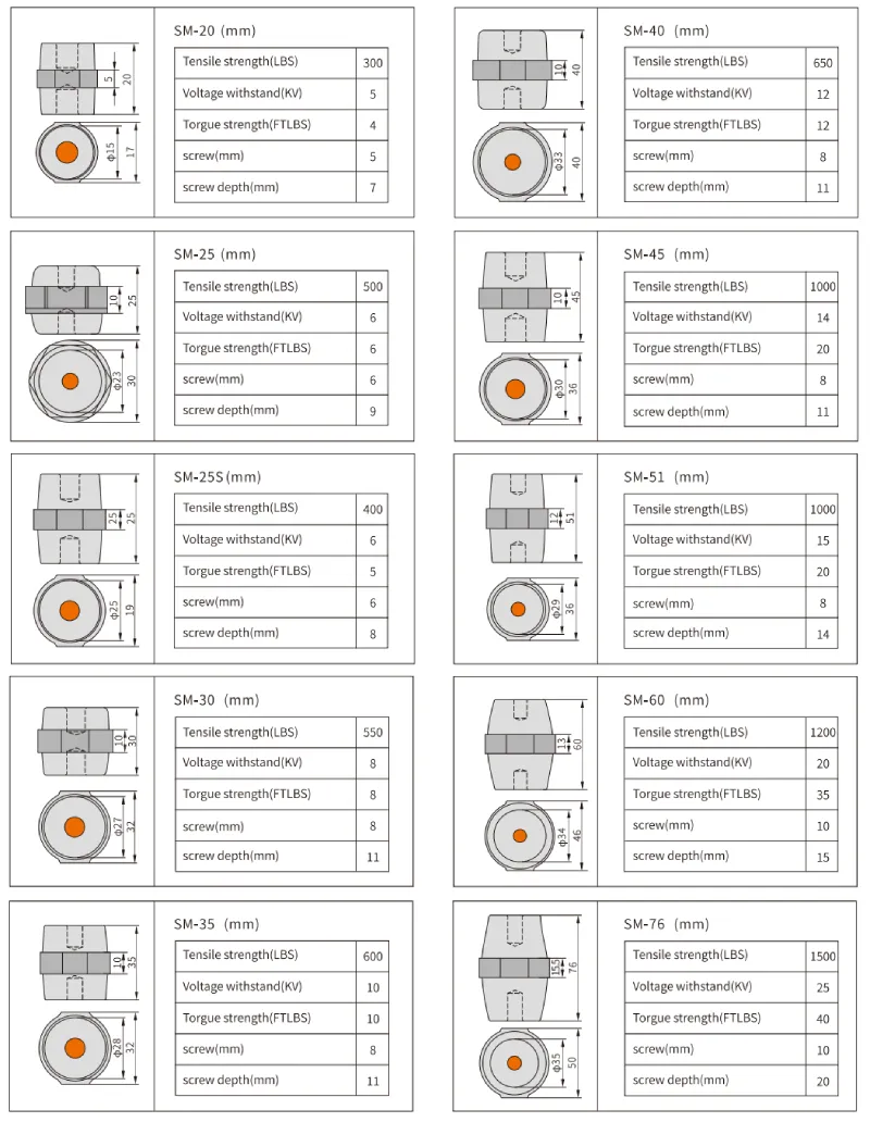 sm Busbar insulator Dimension and size chart